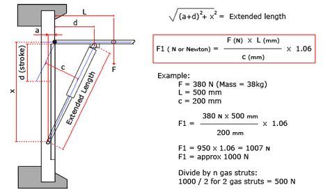 Force Calculation | The struts, Grill gate design, Door gate design