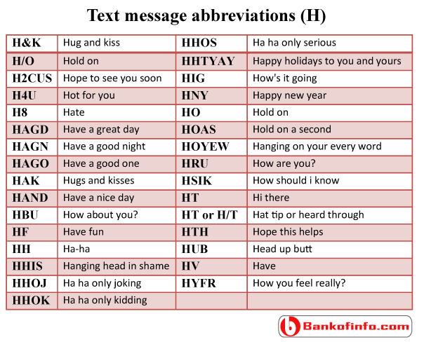 texting abbreviations for words texting abbreviations for words
