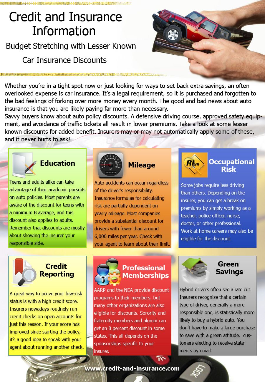 560 Car Insurance Tips Saving Money Ideas Car Insurance 560 Car Insurance Tips Saving Money Ideas Car Insurance