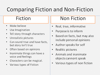 image result for fiction vs nonfiction library pinterest fiction vs nonfiction chart
