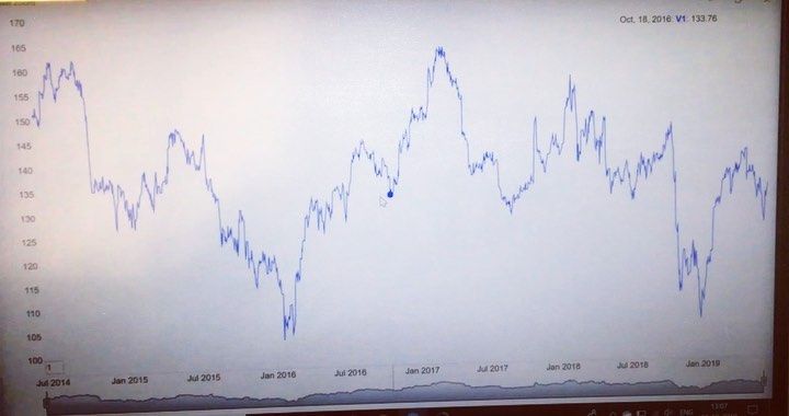 Image Charts | Instantly create beautiful charts