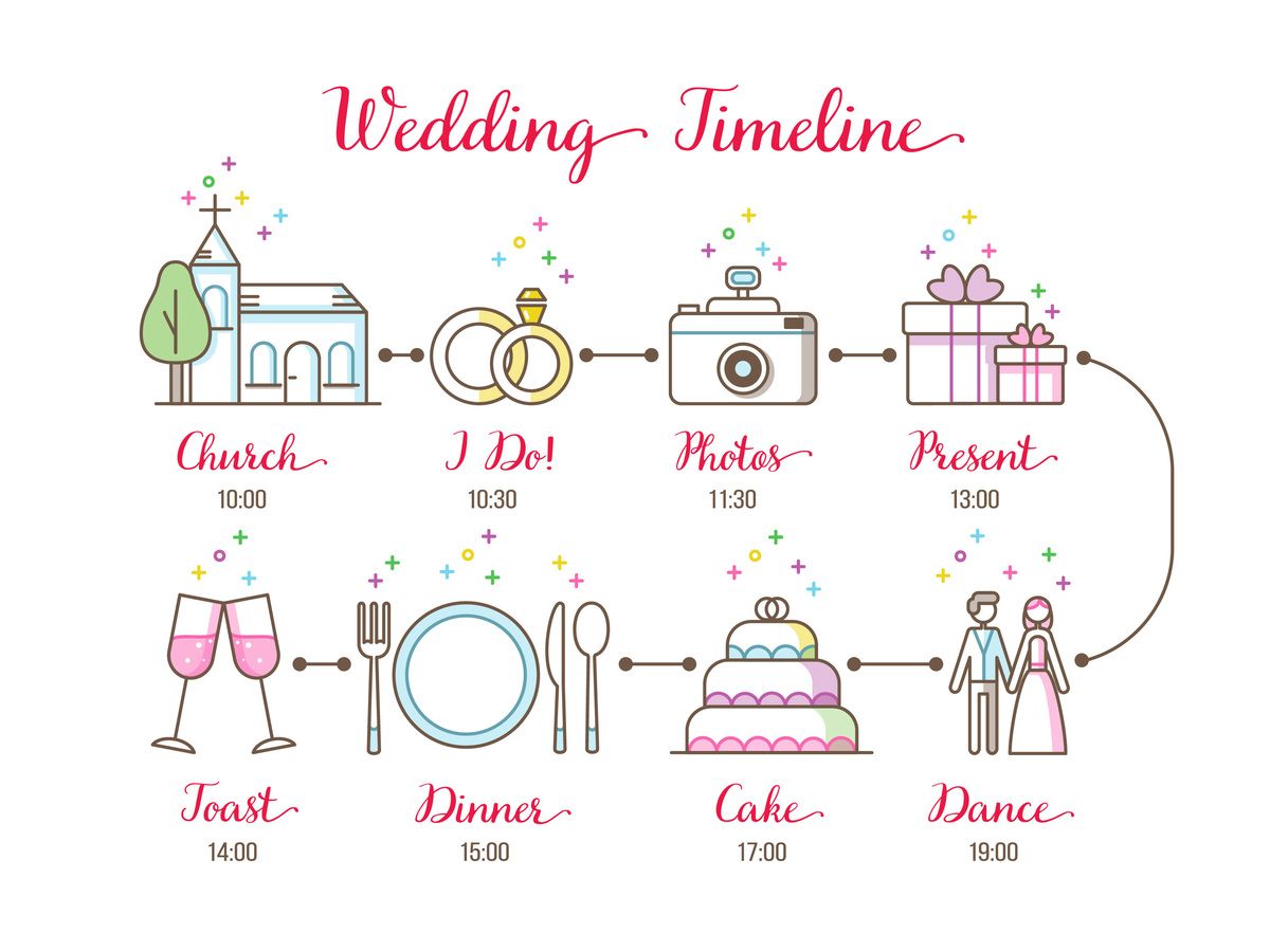ウエディングタイムラインとは 結婚式の1日のスケジュールを分かりやすくイラストと文字でまとめたカードのこと 今からペーパーアイテムを作る新郎新婦さんには是非ご用意頂きたいペーパーアイテムです ペーパーアイテム タイムライン ウエディング ウエディングタイムラインとは 結婚式の1日のスケジュールを分かりやすくイラストと文字でまとめたカードのこと 今からペーパーアイテムを作る新郎新婦さんには是非ご用意頂きたいペーパーアイテムです ペーパーアイテム タイムライン ウエディング