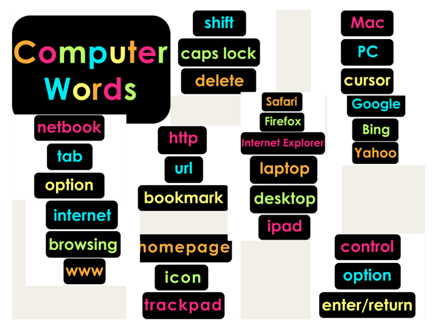 Laptop Computers With Word Computer Lab Word Walls with Colorful Styles