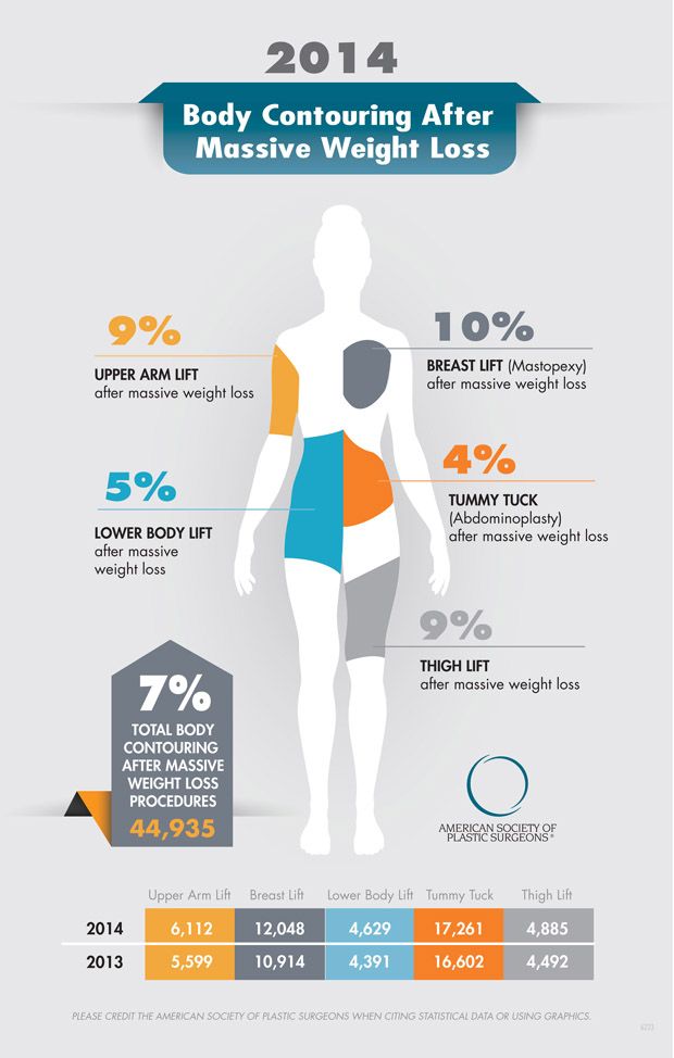Easy ways to lose belly weight fast photo 1
