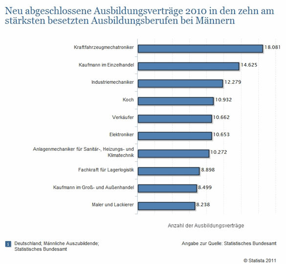 Frauen suchen männer peta jensen