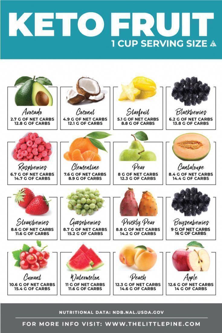 pin on keto licious