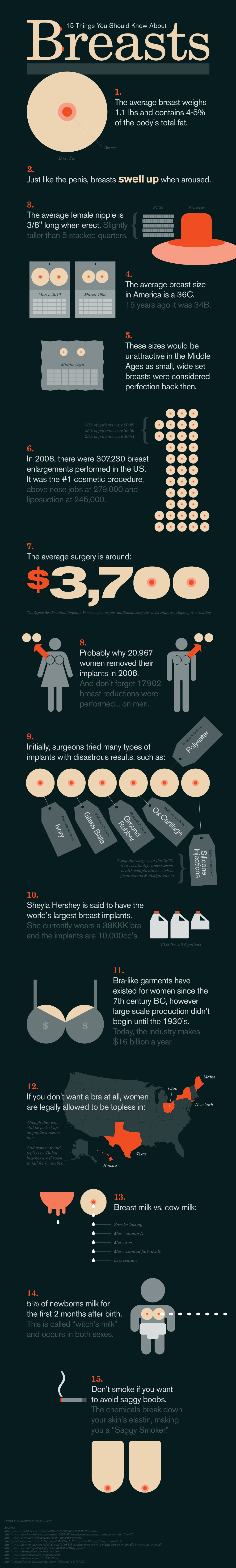 11 Weird Facts About Your Breasts pics 11 Weird Facts About Your Breasts foto