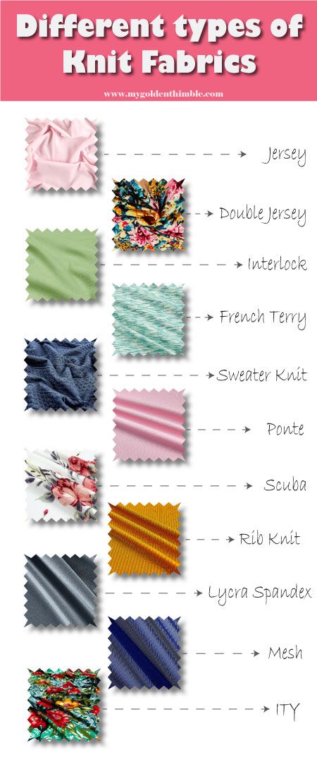 Download Types of Knit Fabrics and Their Best Uses on Garments. in 2020 | Knit fabric projects, Sewing ...