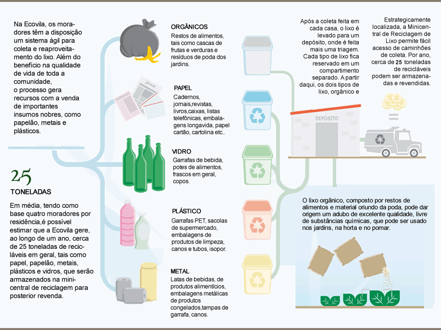 simbolo da reciclagem para colorir e imprimir reciclagem no brasil