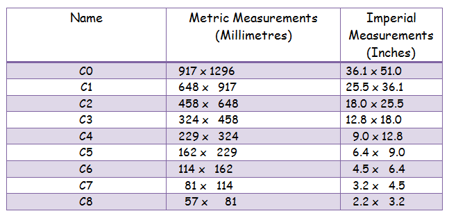 paper sizes chart inches dolap magnetband co paper size chart