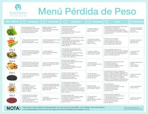 Bajar de peso blog