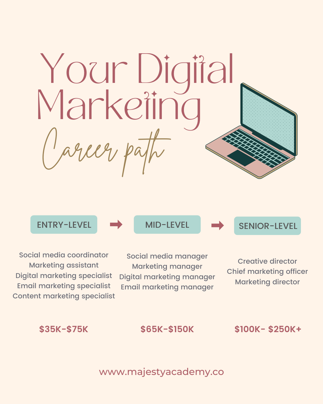Digital Marketing Career Path Video Marketing Strategies Social Digital Marketing Career Path Video Marketing Strategies Social