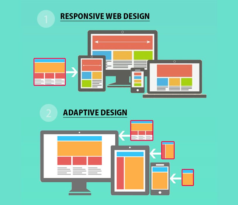 Responsive Vs Adaptive Design Which Is Better For Your Site In 2020 Adaptive Design Web Design Help Web Development Design