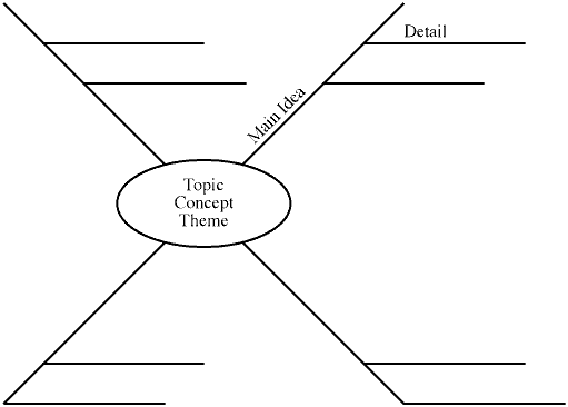 Sample Of Synthesis Essay Graphic Organizers Instructional Strategies Teaching Strategies Teaching Ideas English Class Teaching English Good Thesis Statement Examples For Essays also Www Oppapers Com Essays Graphic Organizers Mind Mapping Graphic Organizers Graphic English Essay Pmr