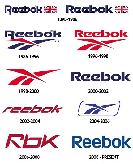 Reebok Logos, 1970s–2002 - Fonts In Use | Word mark logo, Logo evolution, Logo design