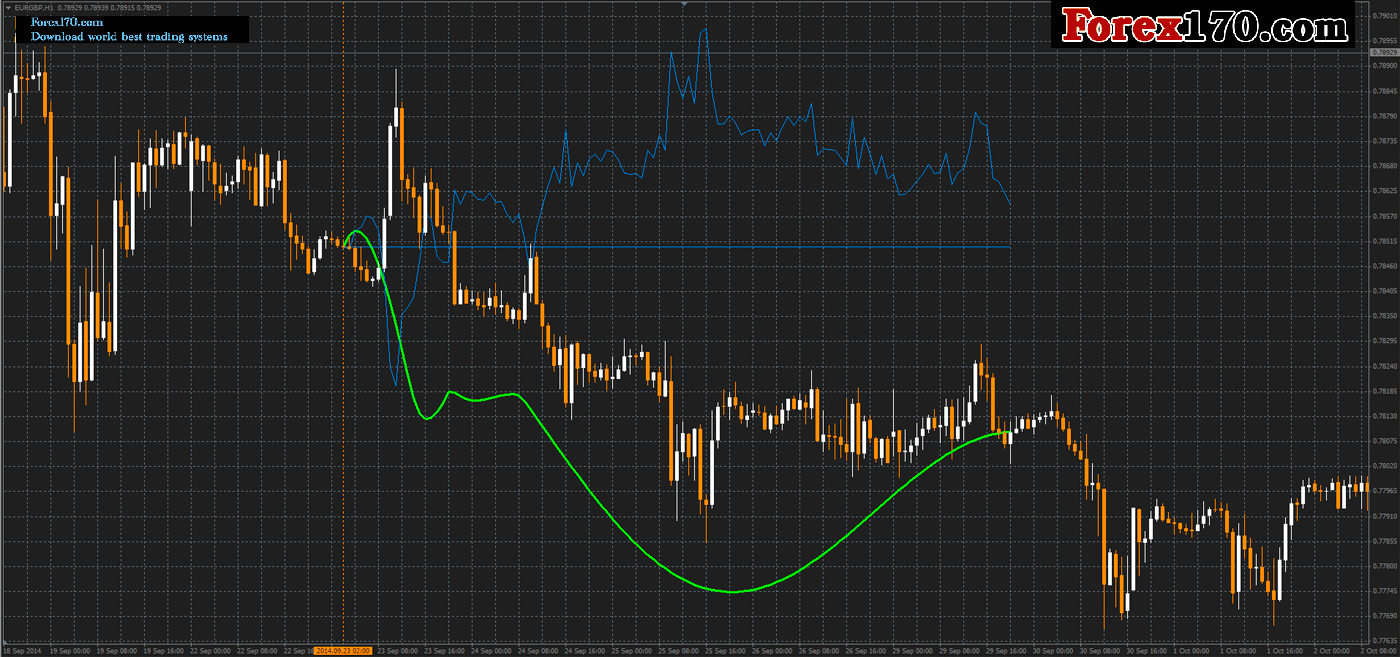 Neon forex