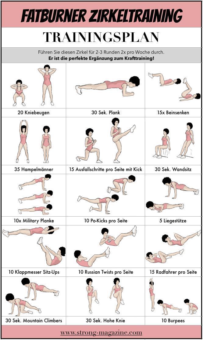Fatburner Circuit Training - Trainingsplan für die Fitness des Bootcamps, #Bootcamps #Circuit #des #...