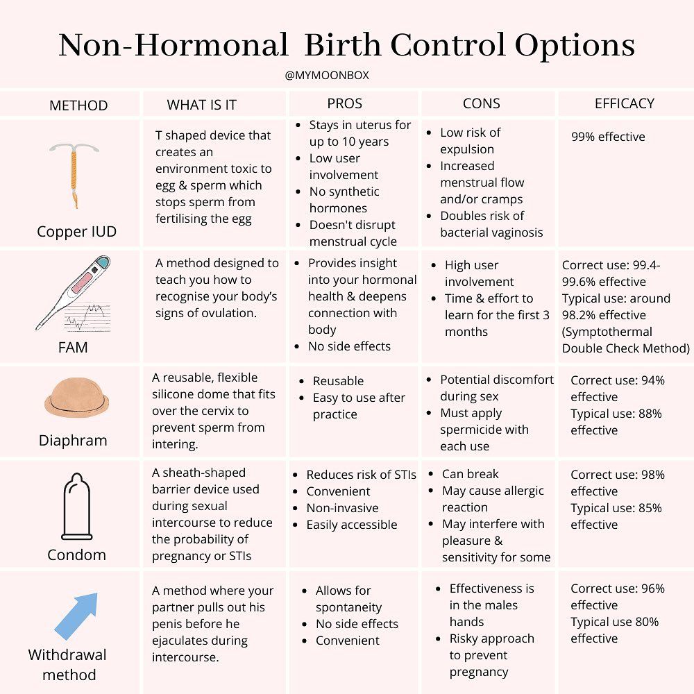 Non Hormonal Birth Control Options Guide non-hormonal-birth-control-options-guide