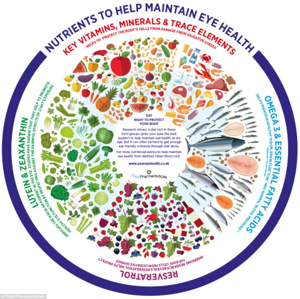 Forum on this topic: Eat These Foods for Healthy Eyes, eat-these-foods-for-healthy-eyes/ Forum on this topic: Eat These Foods for Healthy Eyes, eat-these-foods-for-healthy-eyes/
