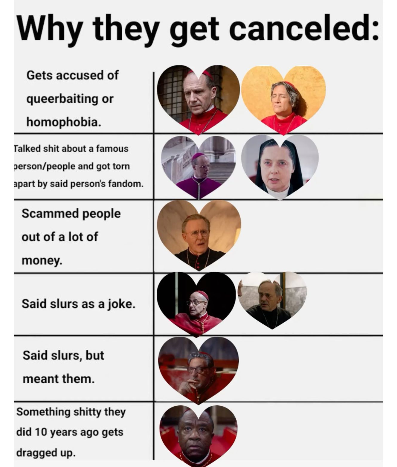 Conclave Character Chart Pt. 5