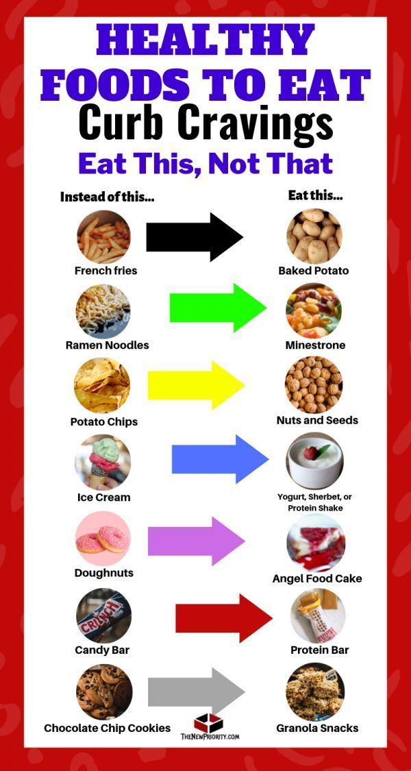 Healthy Foods To Eat Curb Cravings Eat This Not That Healthy Foods Healthy Foods To Eat Curb Cravings Eat This Not That Healthy Foods