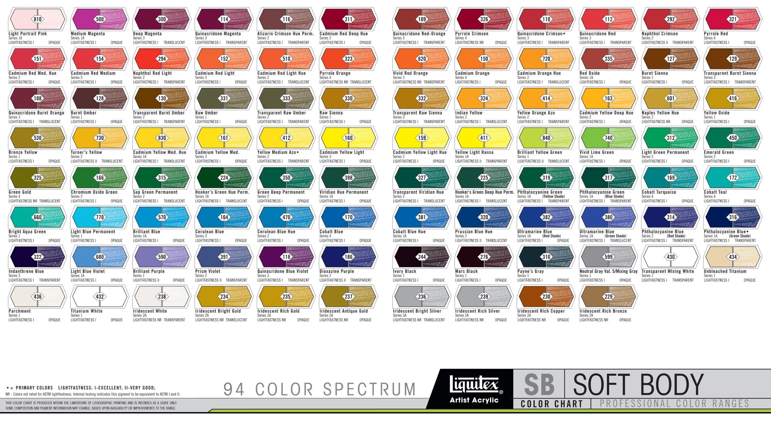 Opacity Chart - Liquitex Pofessional Soft Body Acrylic Paint