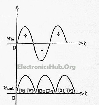 Mains Operated LED Light Circuit Working and Advantages | Led lights