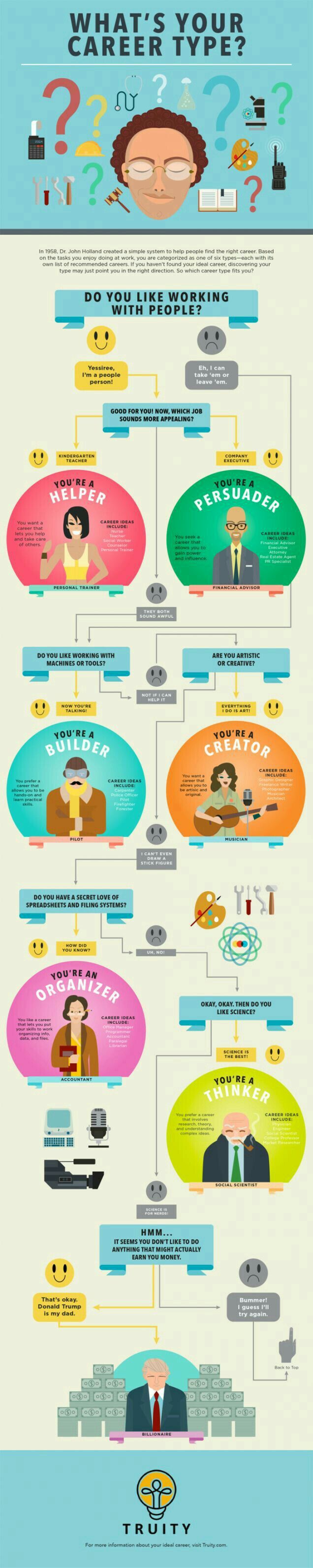 job test personlighed job test personlighed
