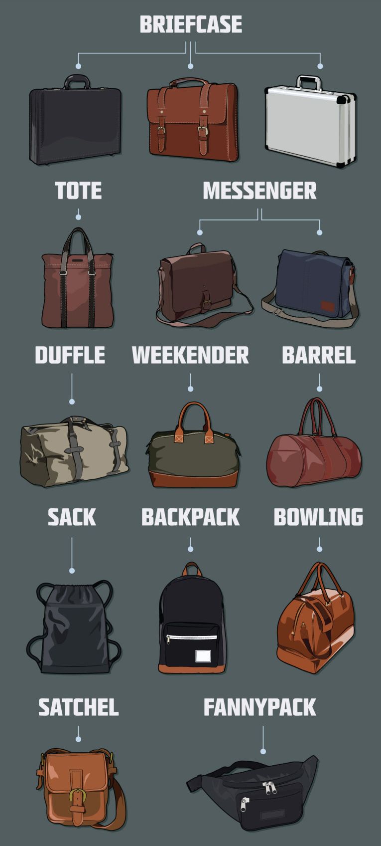 men's office hand bags visual glossary fashioninfographics feaeb55f15867cf3a1941c4d1e64469e men's office hand bags visual glossary fashioninfographics
