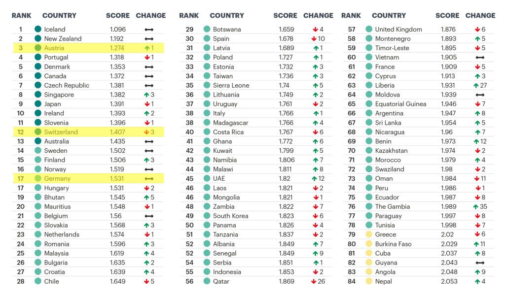 Главные дружественные и недружественные страны России: исследование "Левада-цент