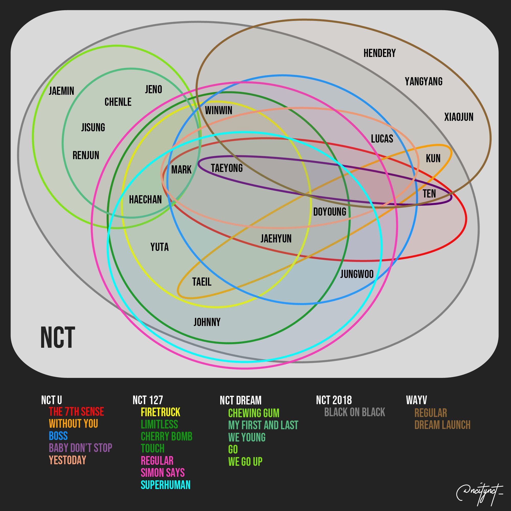 shojin on | Nct, Nct dream, Nct 127