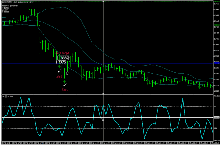 Binary options canada demo account