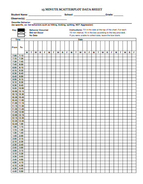 scatter plot data sheet behavior data collection pinterest behavior data sheets