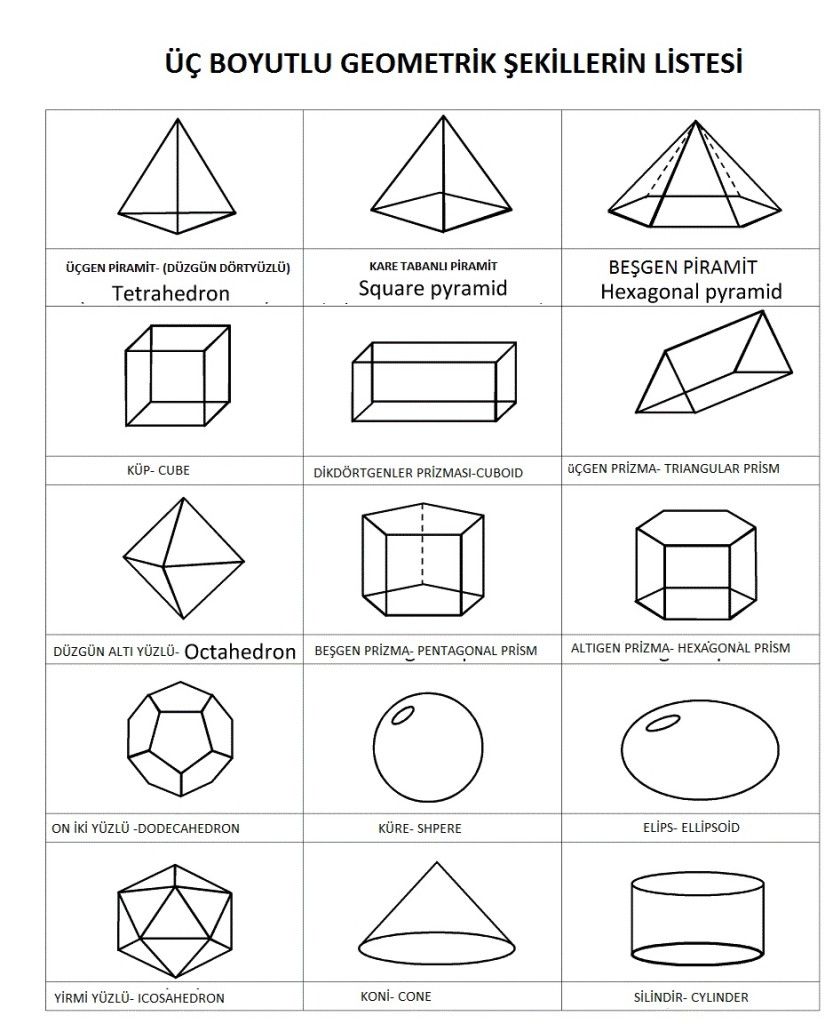 3 Boyutlu Geometrik Sekillerin Isimleri Yeter Ki Siz Okuyun Arabuloku Com Sekil 3d Sekiller Besgen