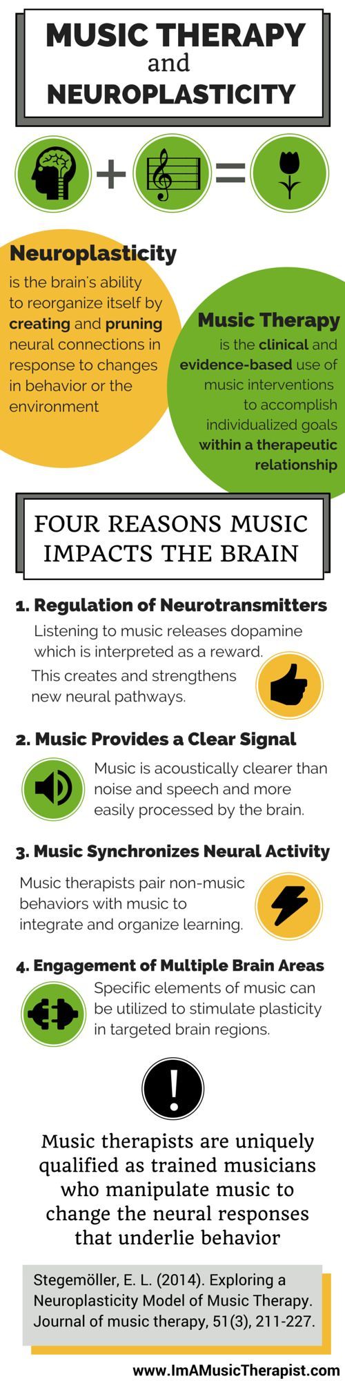 Understanding Music Of Neural >> Music Therapy And Neuroplasticity Understanding How Music Understanding Music Of Neural >> Music Therapy And Neuroplasticity Understanding How Music