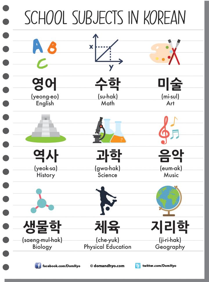 What is that in korean language
