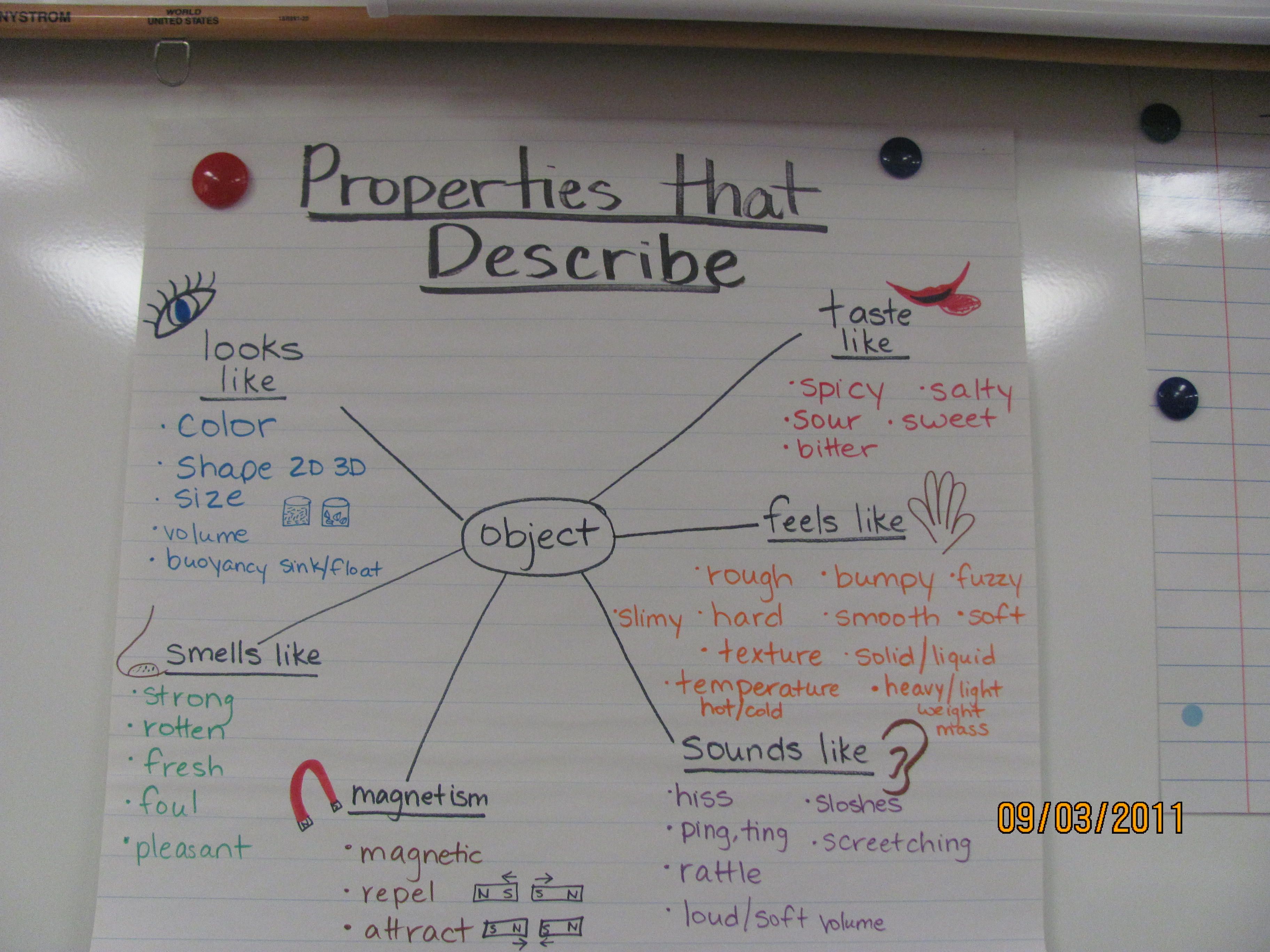 Properties Of Matter Graphic Organizer I Had Students Write It In Their properties-of-matter-graphic-organizer-i-had-students-write-it-in-their