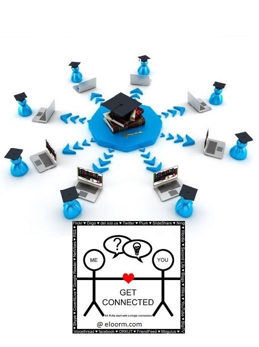 Get Connected Eloorn And Learn What You Like Online Learning Learning Online