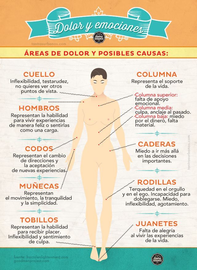 El ansiedad cuerpo en por dolores todo